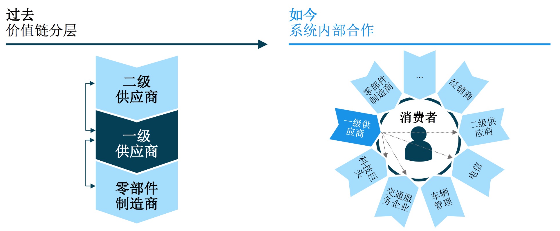 百度“阿波罗计划”背后的玄机        