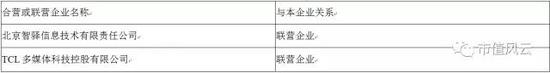 以上是合营企业，除此之外，乐视生态圈还有庞大的体外循环系统，也就是同属于贾老板控制的错综复杂的关联企业：