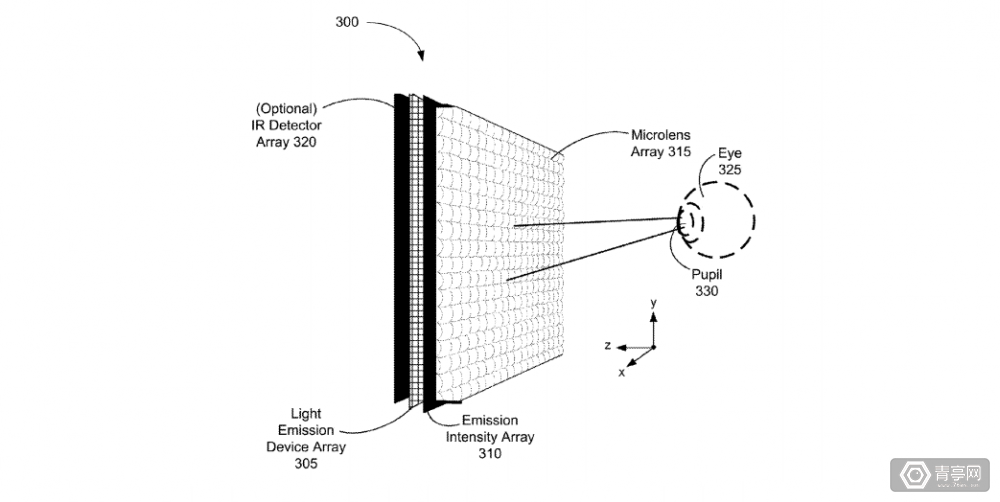 Oculus-Eye-Tracking-Patent-1-1000x502-n7xp011h76hai0fshaqyt1fklpq81455pjbhkxsrz0
