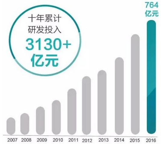 十年修得头把交椅，华为能否逃脱“国产手机魔咒”？        