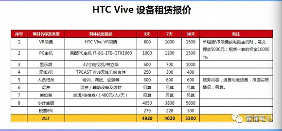 HTC推出租赁业务 大陆市场能得到拯救吗？