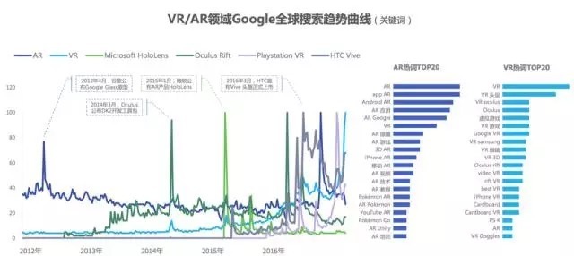 五大问题深入探讨AR,VR背后的生态系统