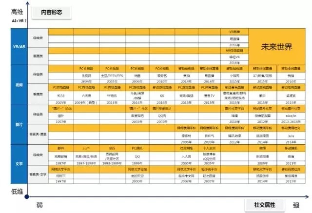 五大问题深入探讨AR,VR背后的生态系统
