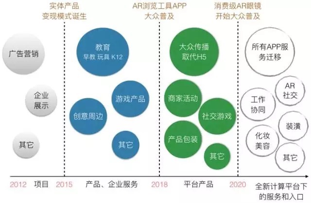 五大问题深入探讨AR,VR背后的生态系统