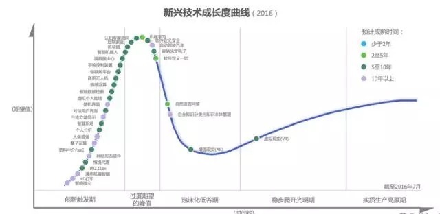 五大问题深入探讨AR,VR背后的生态系统
