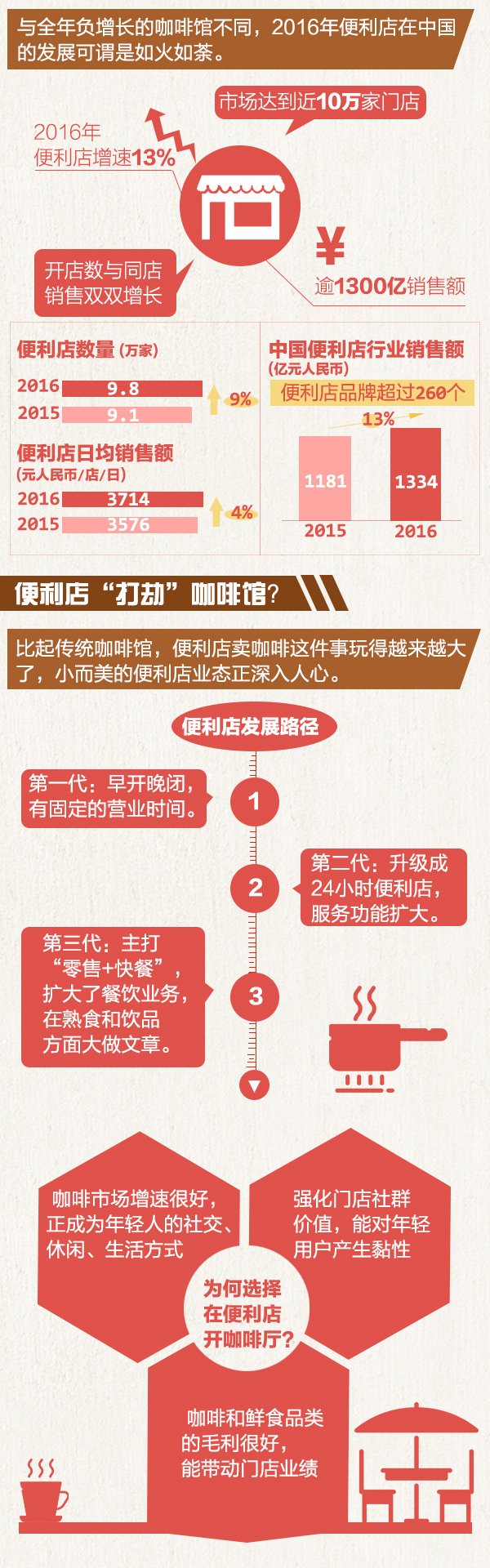 新零售&ldquo;搅局&rdquo;？便利店&ldquo;打劫&rdquo;了咖啡馆