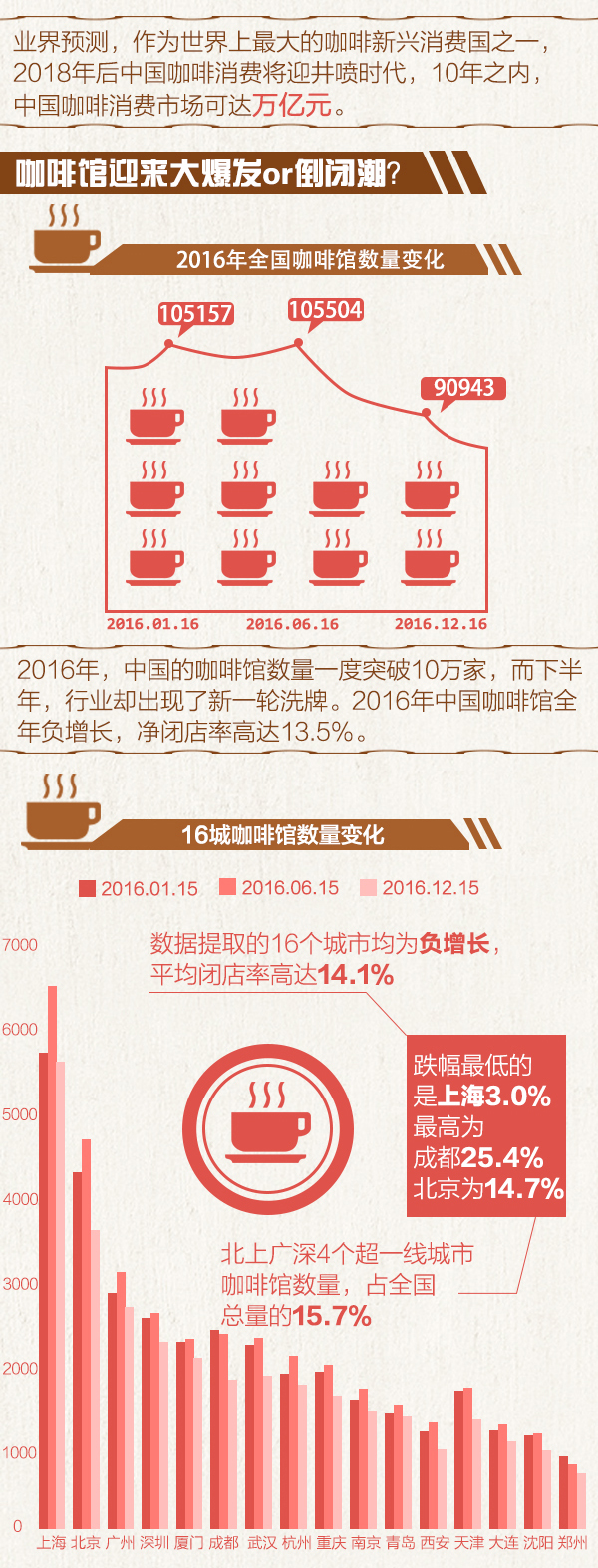 新零售&ldquo;搅局&rdquo;？便利店&ldquo;打劫&rdquo;了咖啡馆