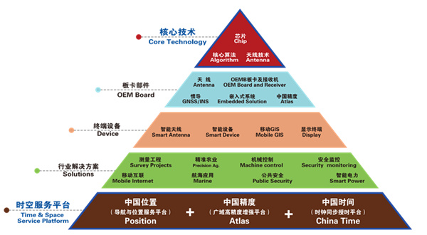 合众思壮发布新款GNSS射频芯片，完善&ldquo;中国精度&rdquo;产业链