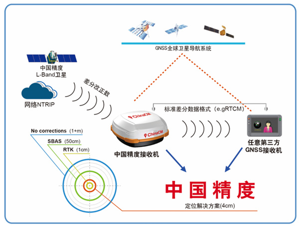 合众思壮发布新款GNSS射频芯片，完善&ldquo;中国精度&rdquo;产业链