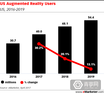 emarketer-AR-usage
