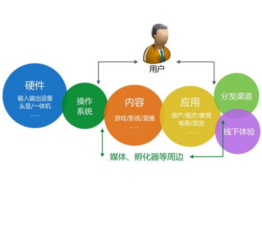 yonghu
