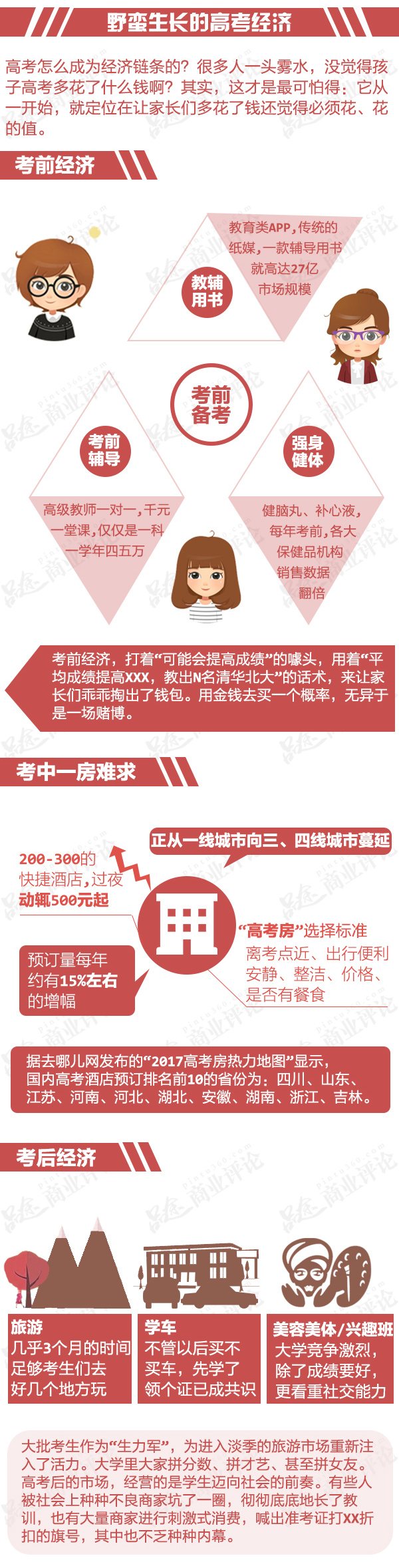 高考恢复40年 别再让丑陋的&ldquo;高考经济&rdquo;野蛮生长