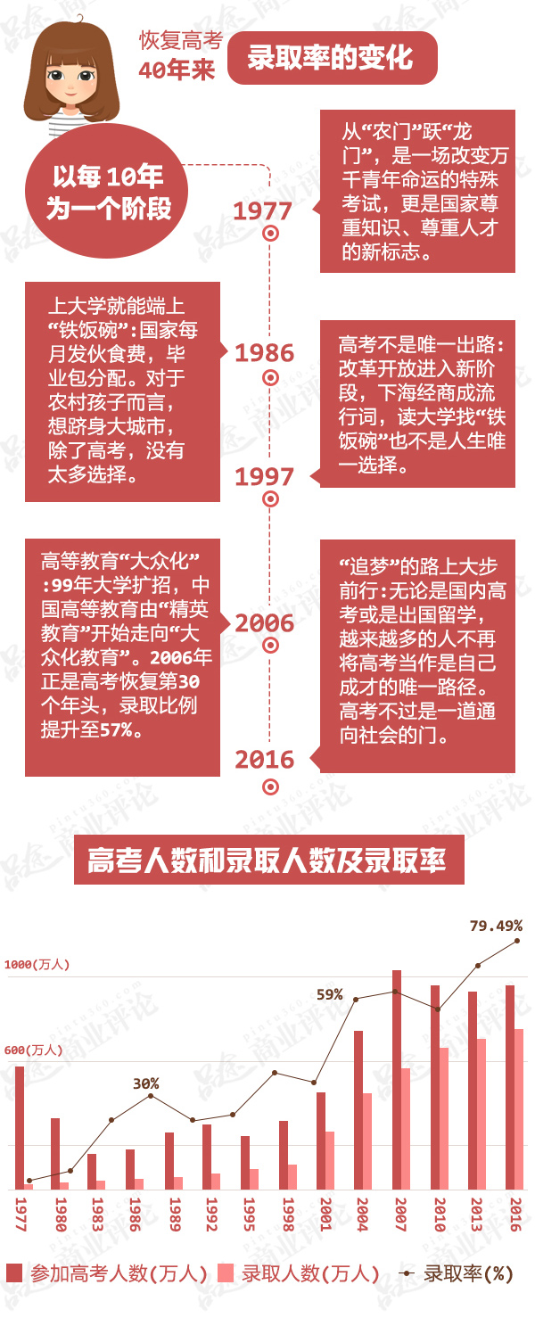 高考恢复40年 别再让丑陋的&ldquo;高考经济&rdquo;野蛮生长