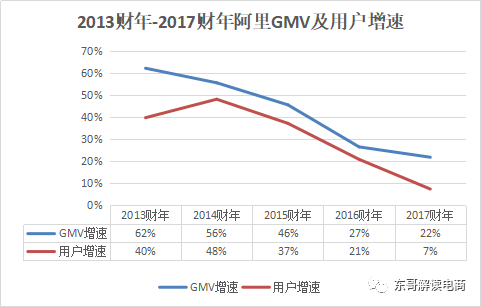 从“增量扩张到存量挖潜”，揭秘阿里市值为何登顶亚洲？        