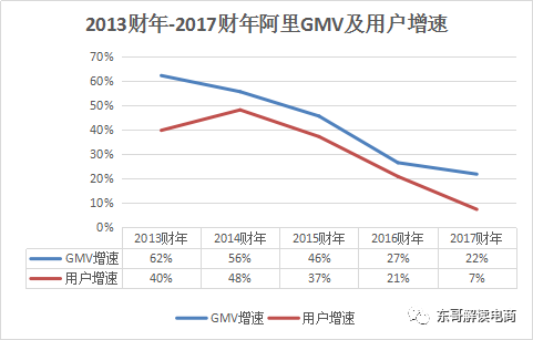 从“增量扩张到存量挖潜”，揭秘阿里市值为何登顶亚洲？        