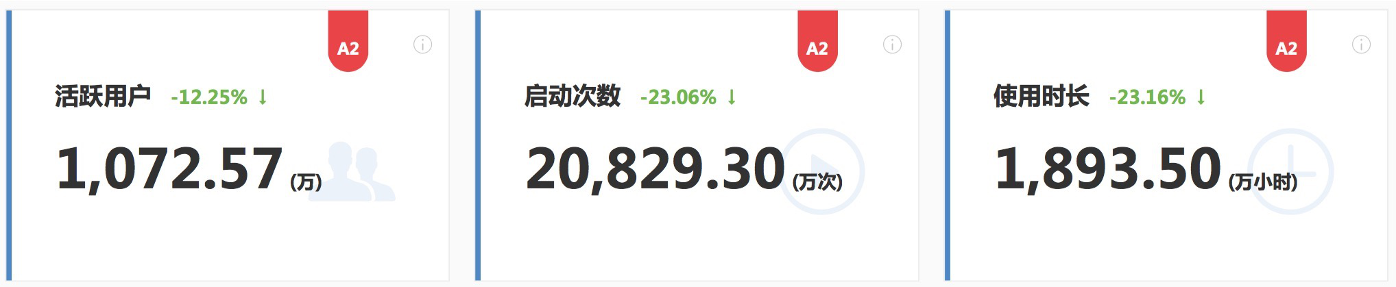直播战事多变，“独行侠”映客难挡行业颓势        