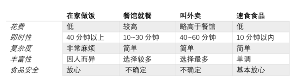 5年前从金融男变身卖菜大叔，如今居然要上市了，槽点满满