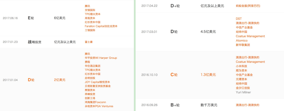 “橙黄大战”升级，共享单车靠铺量多和低成本就能取胜吗？        