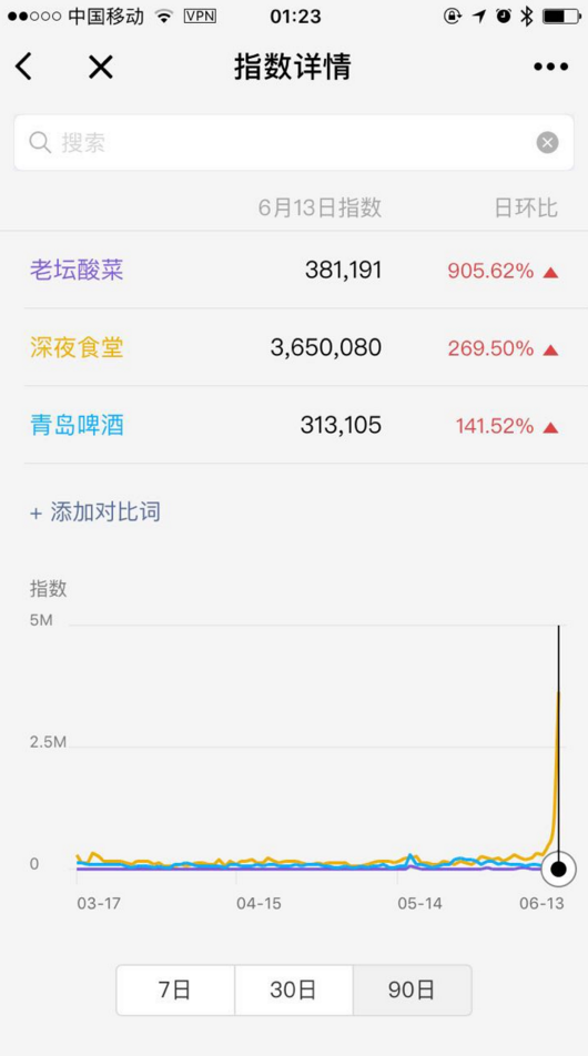 《深夜食堂》翻拍失败，那些追热门 IP 的广告商都失手了吗？