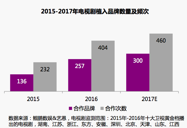 《深夜食堂》翻拍失败，那些追热门 IP 的广告商都失手了吗？