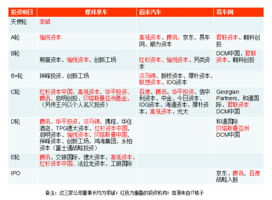 共享单车的投资红利触及天花板，第二梯队或称为新机遇        