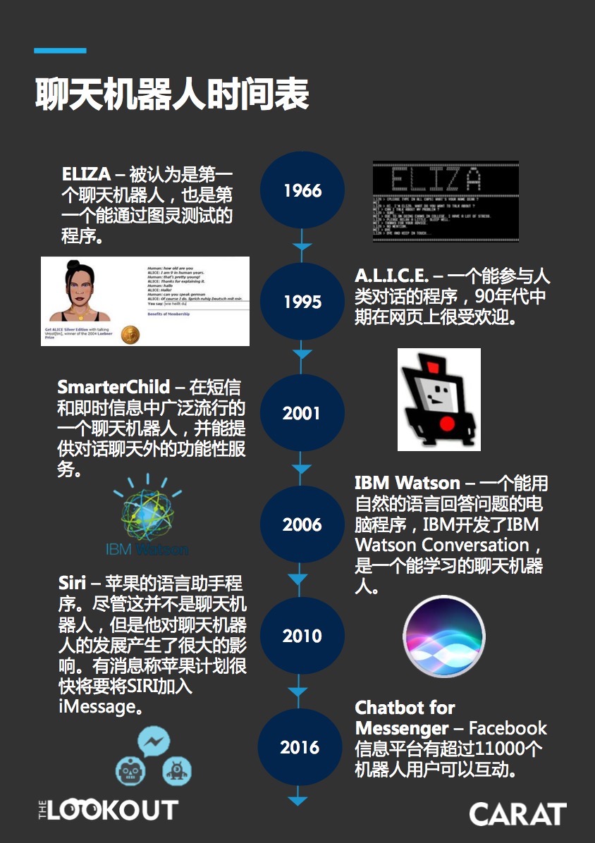 智能音箱热潮的背后，是对话式人工智能的交互变革        