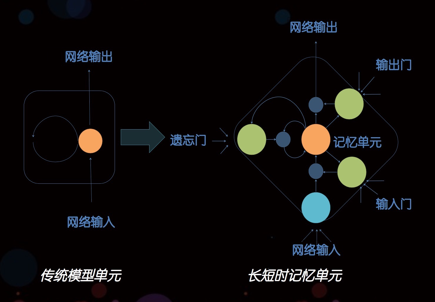 智能音箱热潮的背后，是对话式人工智能的交互变革        