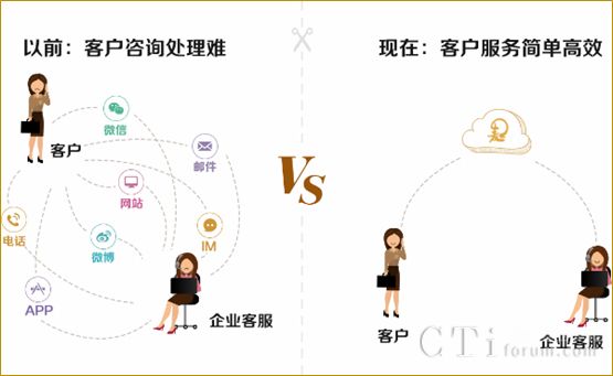 众麦通信：实现微信+网站+电话+APP用户咨询统一管理