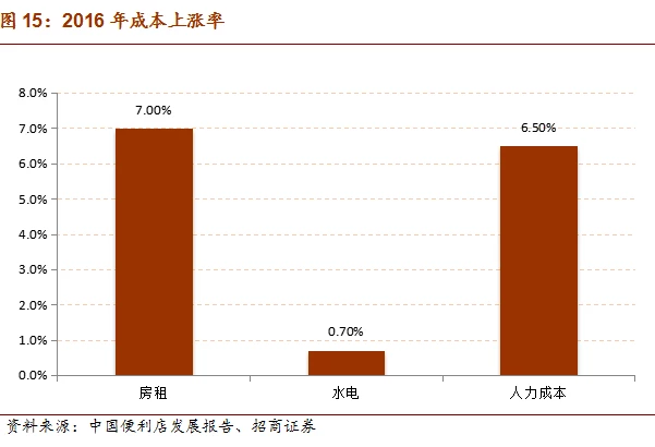 想要替代人力的无人超市，可能并不划算        