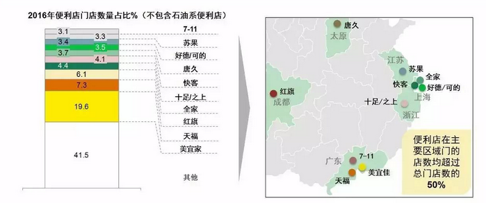 想要替代人力的无人超市，可能并不划算        
