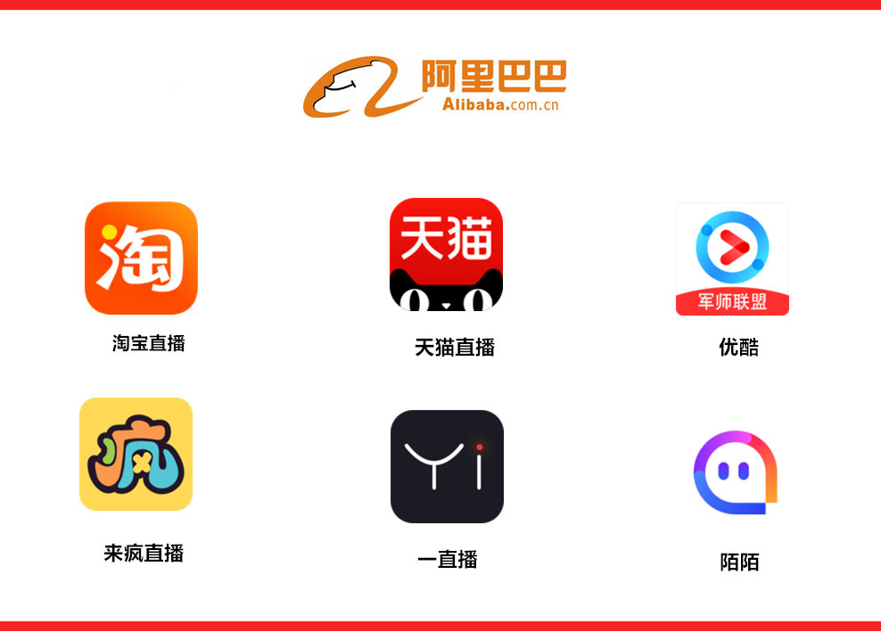 当风口已成往事，直播已成巨头的游戏        