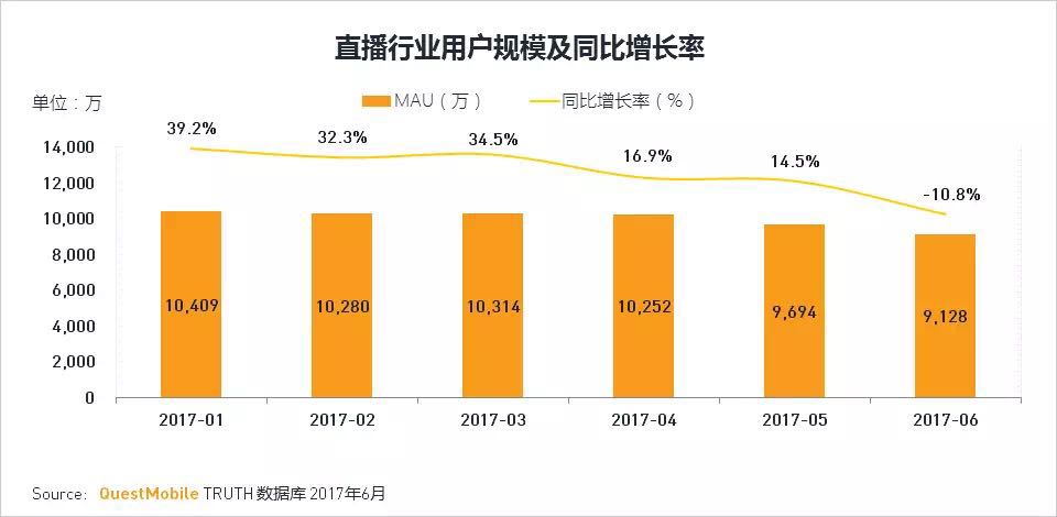 当风口已成往事，直播已成巨头的游戏        