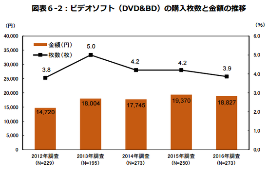 趁日漫萎靡之时，中国资本的介入能为国漫寻求到新机吗？        