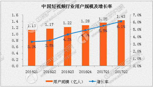 快手、火山血拼综艺，短视频之争再升级        