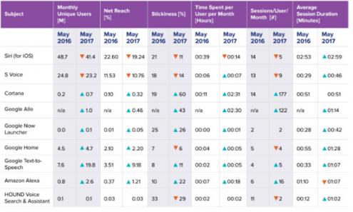 只为Alexa与会员,亚马逊真有必要做手机吗? 只为Alexa与会员,亚马逊真有必要做手机吗?