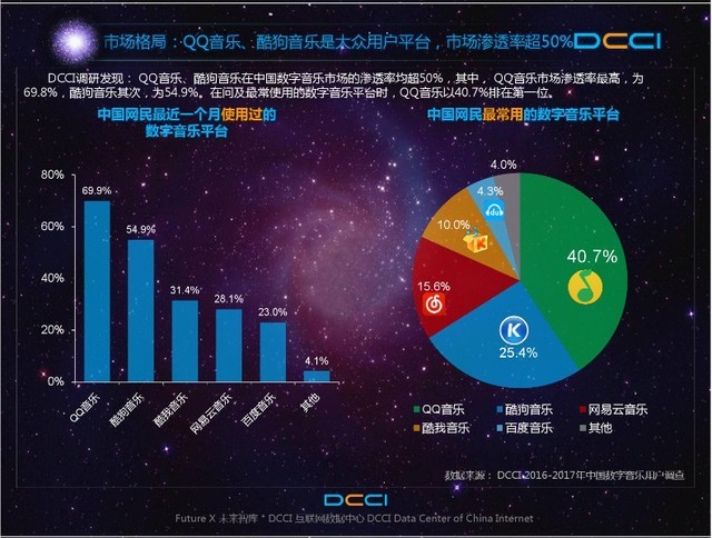 假无损难杜绝 音乐APP会员充值需谨慎