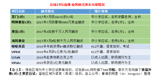 受资本青睐的“1对1”在线外教,为何不做平台要做学校? 受资本青睐的“1对1”在线外教,为何不做平台要做学校?