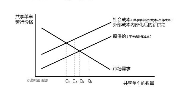 共享单车市场的“隐性拼版”：公共资源零成本        