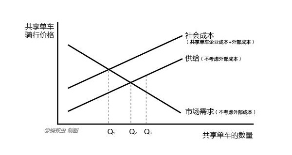 共享单车市场的“隐性拼版”：公共资源零成本        