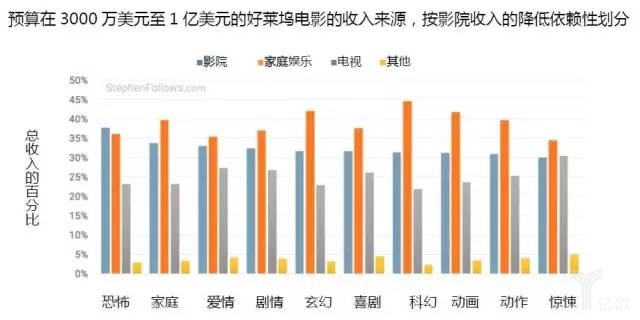 电影收入来源.jpg