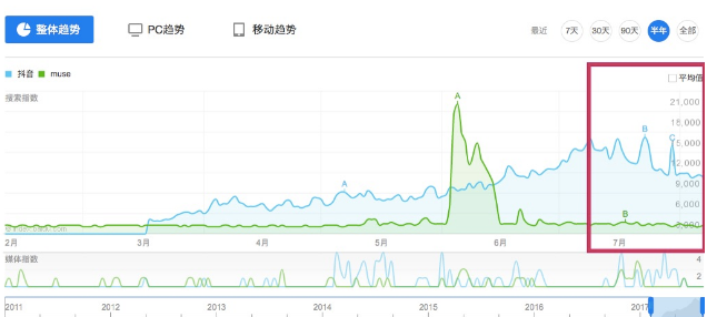 今日头条国际化新尝试 抖音主攻东亚地区_业界