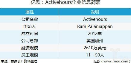 这家融资2600万美元的FinTech公司，盈利方式竟然全靠＂打赏＂