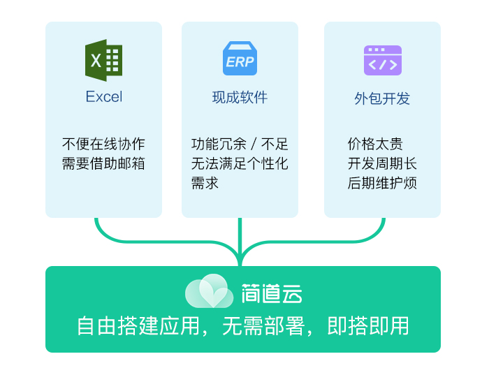 简道云X企业微信,随时随地个性化办公!