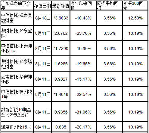 私募猛人辉煌神话灭灯 辛宇旗下产品年亏损均超10%