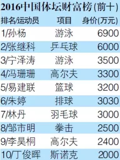 千万年薪与身价的“排球女王”，朱婷能否复制姚明的商业奇迹？        