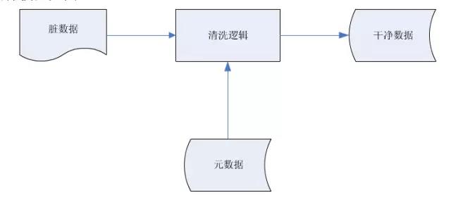 举个栗子:AI中的数据清洗为何重要?_创投_科技