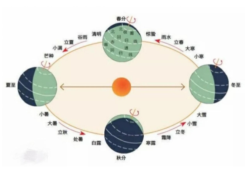 韦杰:从道、慈、天阐释中国汉字的方法论
