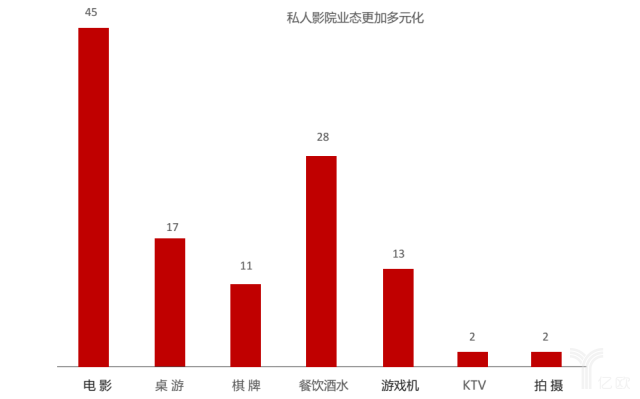 私人影院业态更加多元化.png