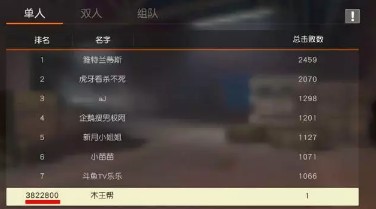 手游模拟器排行榜_“吃鸡”游戏的三个大区实力排行榜,微信只能排第三,第一太强!