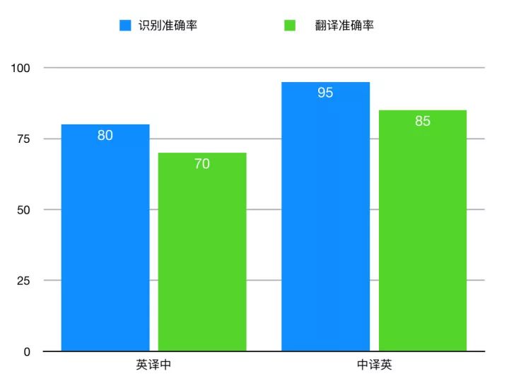 美剧可以智能配上中字了？网易见外推出视频翻译功能 